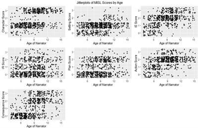 Monitoring indicators of scholarly language: A progress monitoring tool for documenting changes in narrative complexity over time